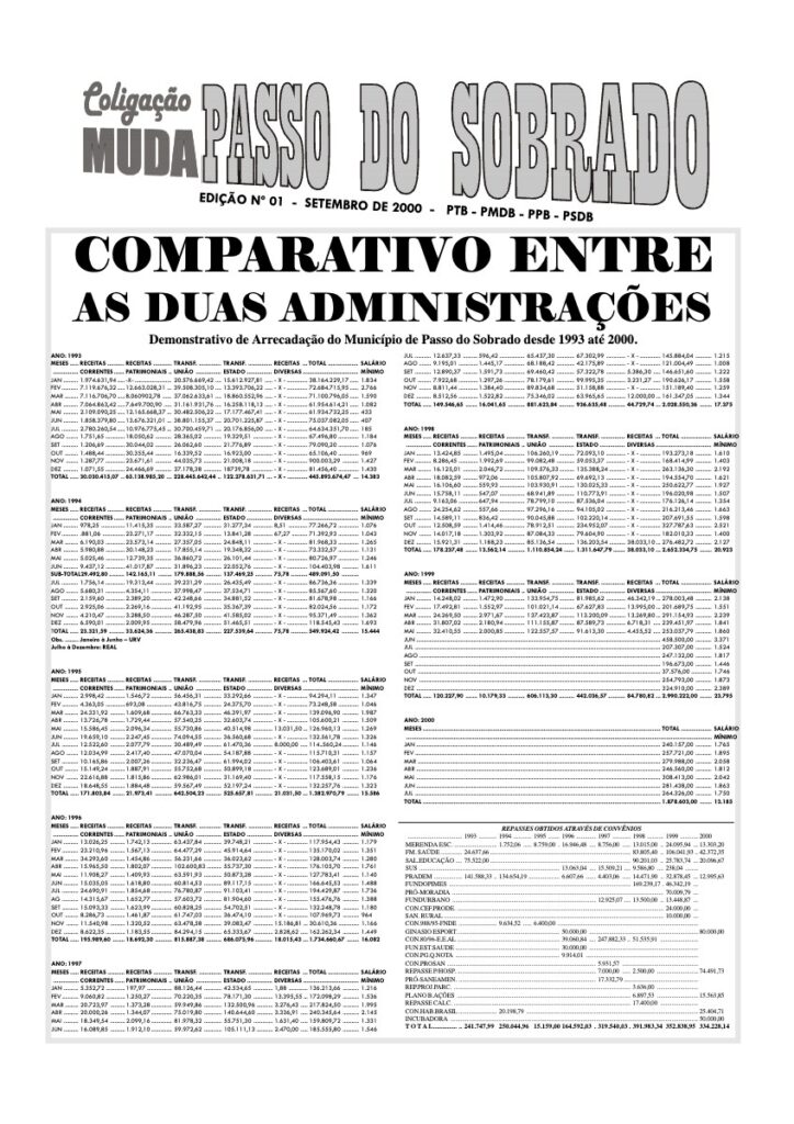 Capa de Coligação Muda Passo do Sobrado
